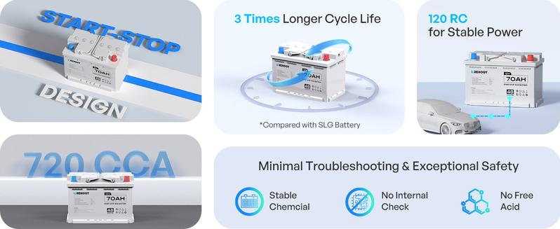 Renogy 12V 70Ah AGM Battery with 720 CCA and 120RC, Reliable H6 Group 48 Start Stop Automotive Power for Cars, SUVs, Trucks and Marine Renogy 12V 70Ah AGM Battery with 720 CCA and 120RC, Reliable H6 Group 48 Start Stop Automotive Power for Cars, SUVs, Trucks and Marine