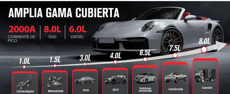 GOOLOO Nuevo arrancador GP2000, arrancador de puente para automóvil de 12 V 2000 A (hasta 8,0 L de gasolina, motores diésel de 6,0 L), cargador de batería portátil SuperSafe, paquete de refuerzo de caja de litio automático con carga rápida USB, rojo