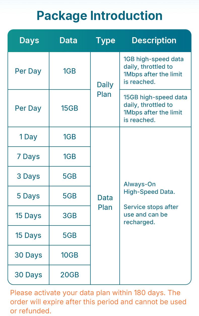 RedteaGO Singapore Malaysia Thailand eSIM Data Plan | Instant Activation | Works in Mainland China | No SIM Card Needed| QR Code Setup | Travel Internet SIM| No Roaming Fees