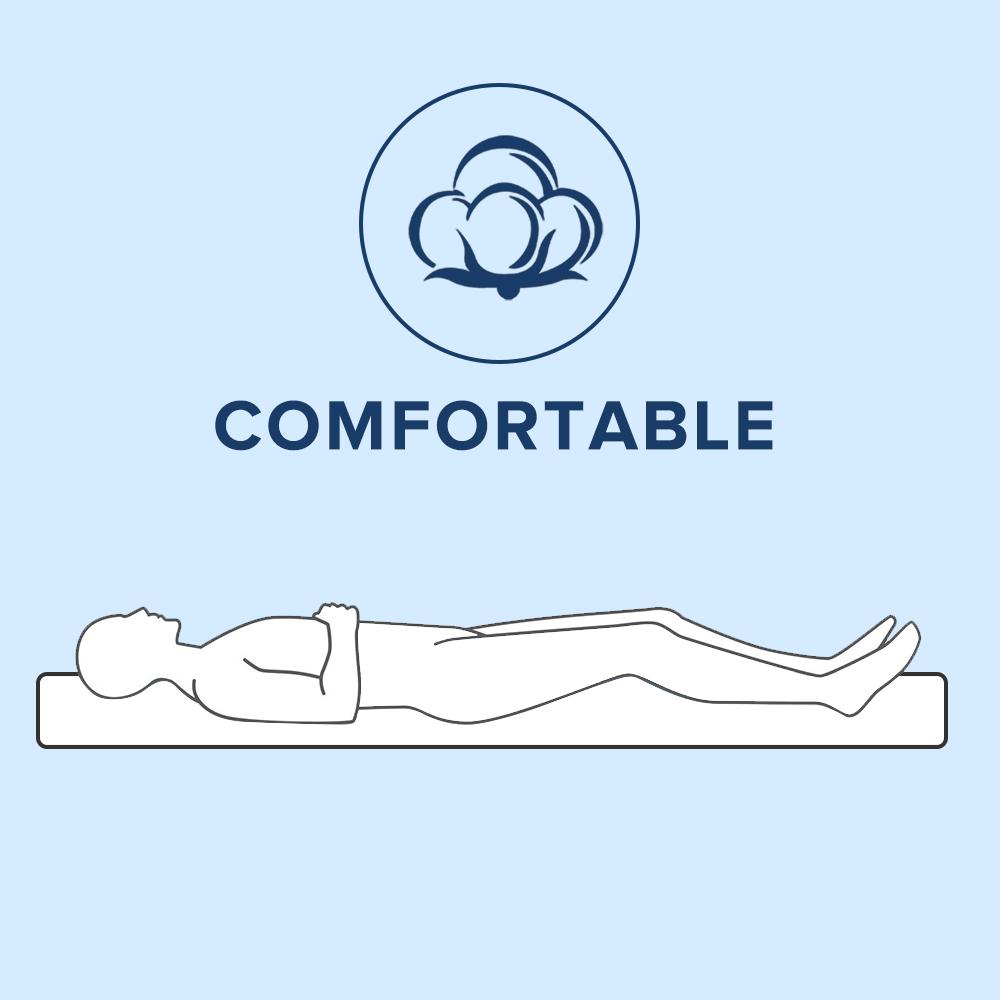 8/10/12" Fiberglass Free Hybrid Mattress: Medium Firm Full Bed with Fitted Sheet, Enhanced Edge Support, Silent Pocket Spring, No Sagging High-Density Foam, SGS Certified for Deep Sleep