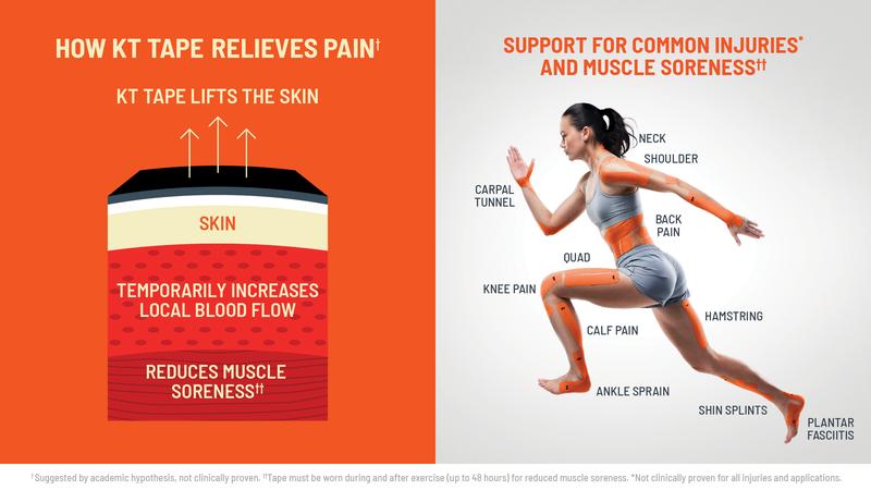 KT Tape Pro® - Jet Black 3 Strip Sample Pack for Pain Relief & Support - 100% Synthetic, Hypoallergenic, Latex-Free, Quick Start Guide Included