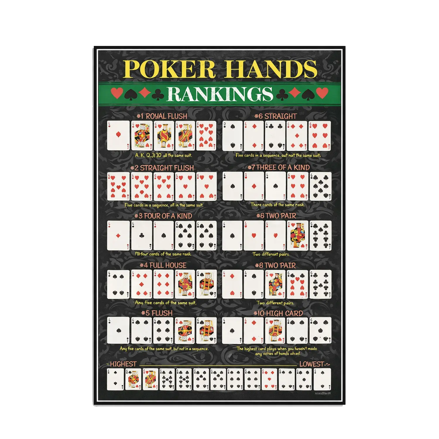 Poker Hands Rankings Wall Poster, Classic Card Combinations Chart, Stylish Casino Decor for Game Rooms, Poker Tables, Offices & Man Caves