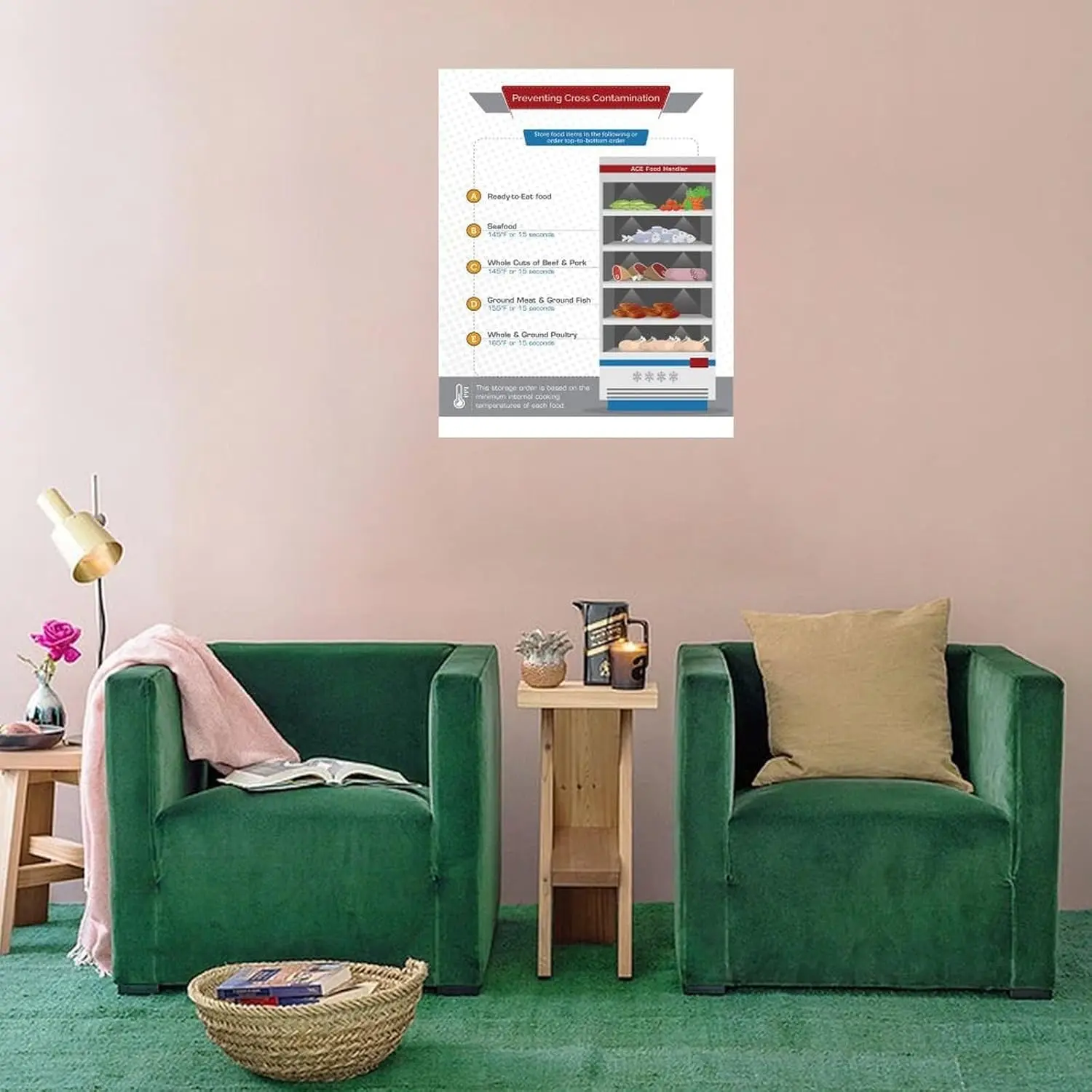 Restaurant Food Storage Chart Poster Food Safety Poster (2) Wall Poster Art Canvas PrintingLiving Room Office Bedroom Aesthetic Poster 8x10inch(20x25cm) Unframe-style