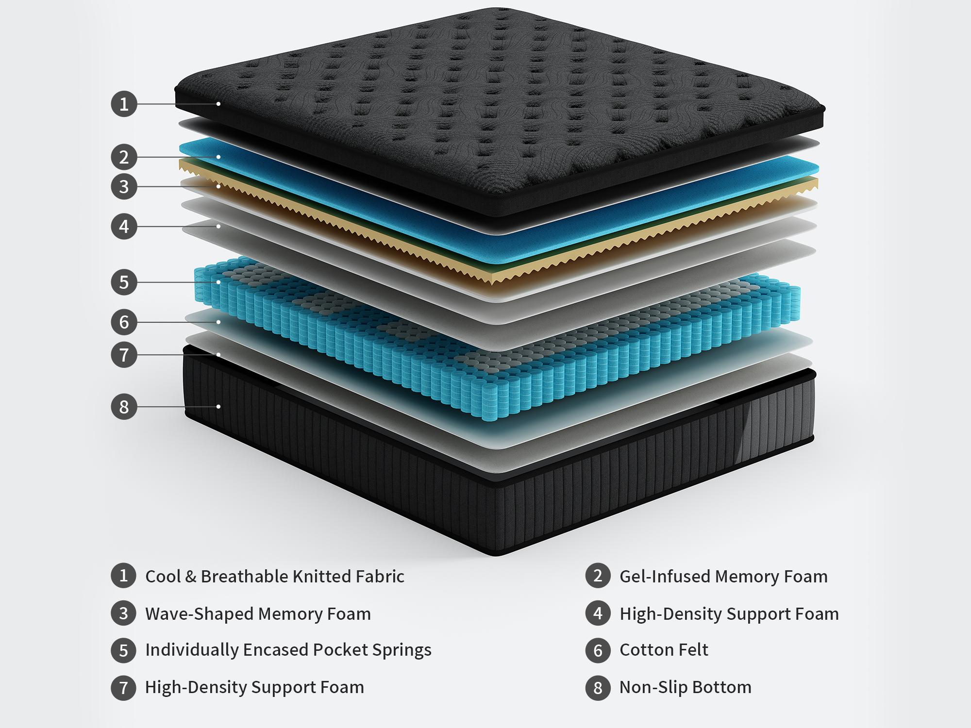 【10/12/14 Inch】Twin Full Queen King ,black Hybrid Memory Foam Mattress in a Box | Pocket Spring + Zoned Support | Soft and Comfortable, Pressure Relief, Medium Firmness, CertiPUR-US Certified(mattresses | queen size mattress | full size mattress) 【10/12/14 Inch】Twin Full Queen King ,black Hybrid Memory Foam Mattress in a Box | Pocket Spring + Zoned Support | Soft and Comfortable, Pressure Relief, Medium Firmness, CertiPUR-US Certified(mattresses | queen size mattress | full size mattress)
