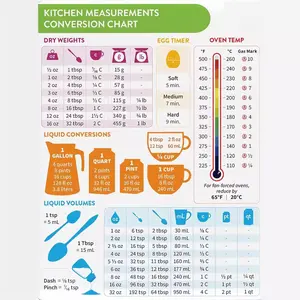 Cross Border Kitchen Fridge Magnets Food Cooking Magnetic Measurement Conversion Chart Imperial Metric to Standard Conversion Chart Soft Magnet
