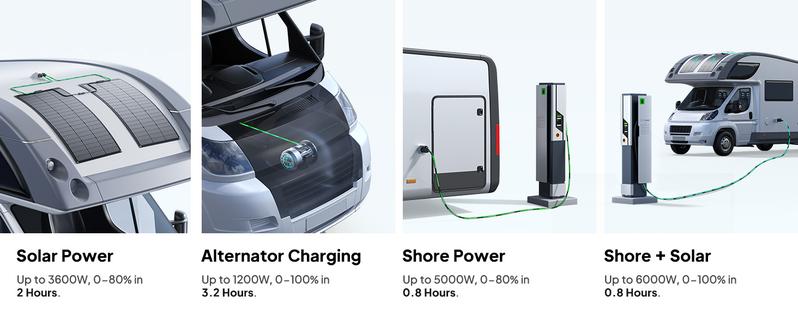 BLUETTI RV5 Power Hub, 5-in-1 Integrated System Including Inverter, MPPT Solar Charge Controller, DC-DC Converter, Alternator Charger and Circuit Protection, Easy Installation for RV, Boat, Off-Grid
