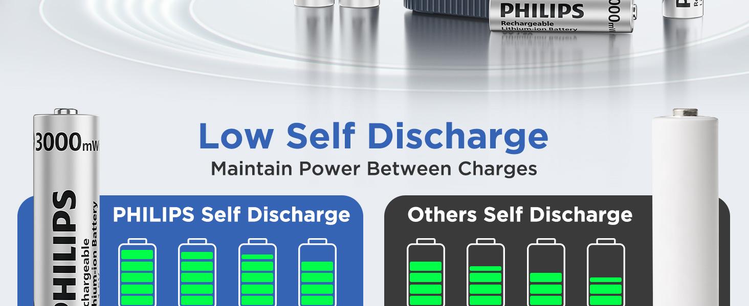 Philips Rechargeable AA Lithium Batteries with Charger 8 Pack - 1.5V 3000mWh High Capacity Li-ion Double A Batteries 1200 Cycles Fast Charging for Xbox/Blink/Solar Lights