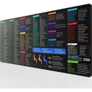 KTRIO Excel Shortcuts Mousepad with Superior MicroWeave Cloth, Extended Mousepad with Stitched Edges, NonSlip Base, Water Resist Keyboard Pad for Gamer, Office , Excel Shortcuts