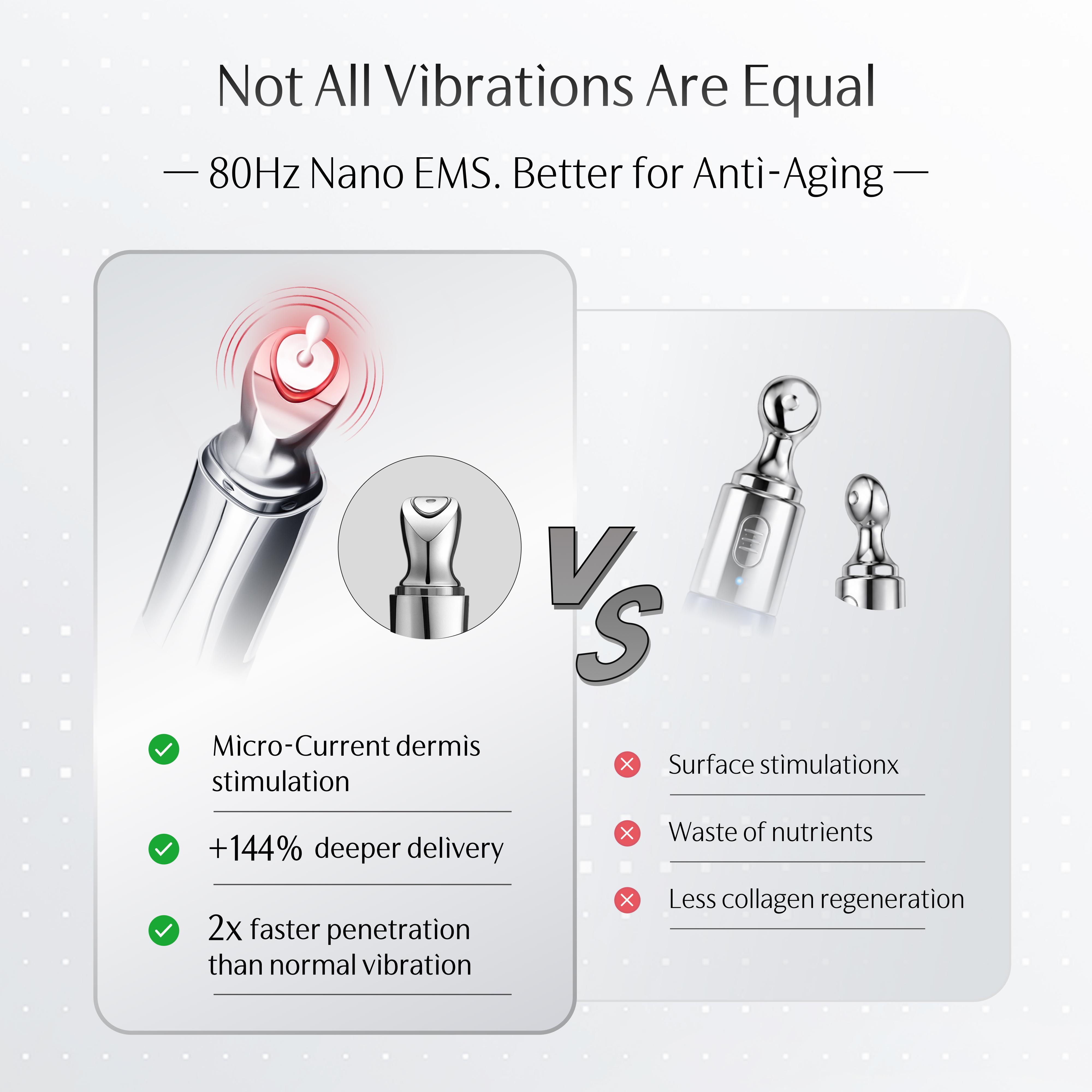 GUYU EXOSOME EMS & Redlight Eye Cream - Human-Mimetic Exosome PDRN NAD+ Caffeine, Anti Aging Eye Cream For Dark Circles Puffiness Eye Bags Wrinkles Finelines Smileline, Micro-Current Tech, Hydrating, Cell Renewal Repair#summeressentials