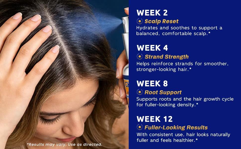 how does ghk cu help hair growth Hair Growth Serum Intense with Copper Peptide GHK-Cu – Mayraki main image 0