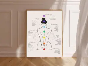 [UNFRAMED POSTER] chakra mantras mudras affirmations yoga poses meditation poster wall art for home yoga studio decor mindfulness spirit