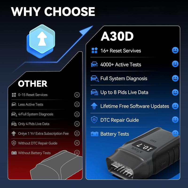 Anyscan A30D OBD2 Scanner , Bidirectional Scan Tool with Lifetime Updates & 16 Resets, FCA, CANFD, Crank Sensor Relearn, Full System Diagnostics,  Code Reader for /Android