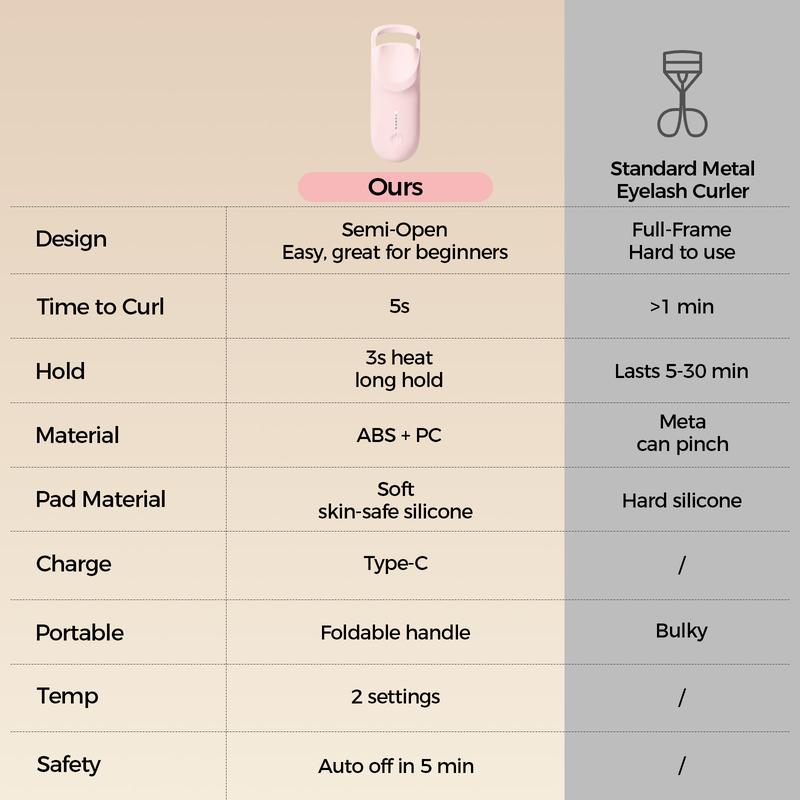 Portable Heated Eyelash Curler for Precise Styling - USB Charging, Ergonomic Handle, Perfect Curl Every Time