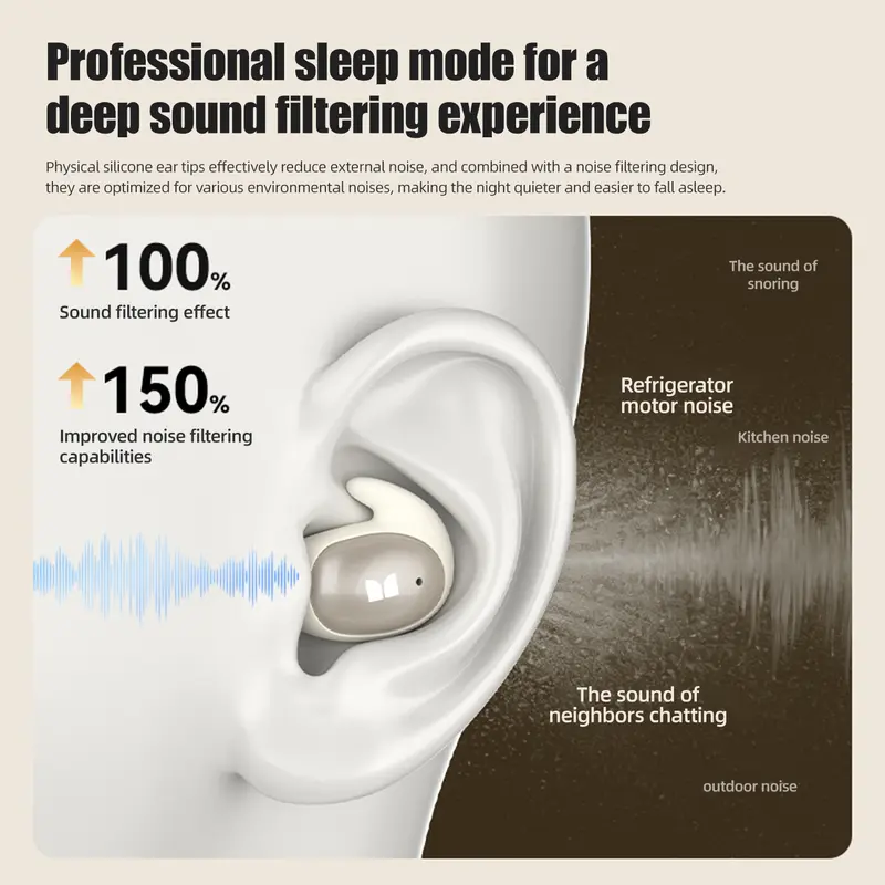 Monster Bluetooth 6.0 Invisible Earbuds - Flat-Head Bluetooth Headphones, Lightweight Soothing Portable Wearable, Sleep Aid for Side Sleepers, 165H Playtime, Noise-Canceling, Fast Charging, Stable Connection, Travel-Friendly - TikTokShopBackToSchool