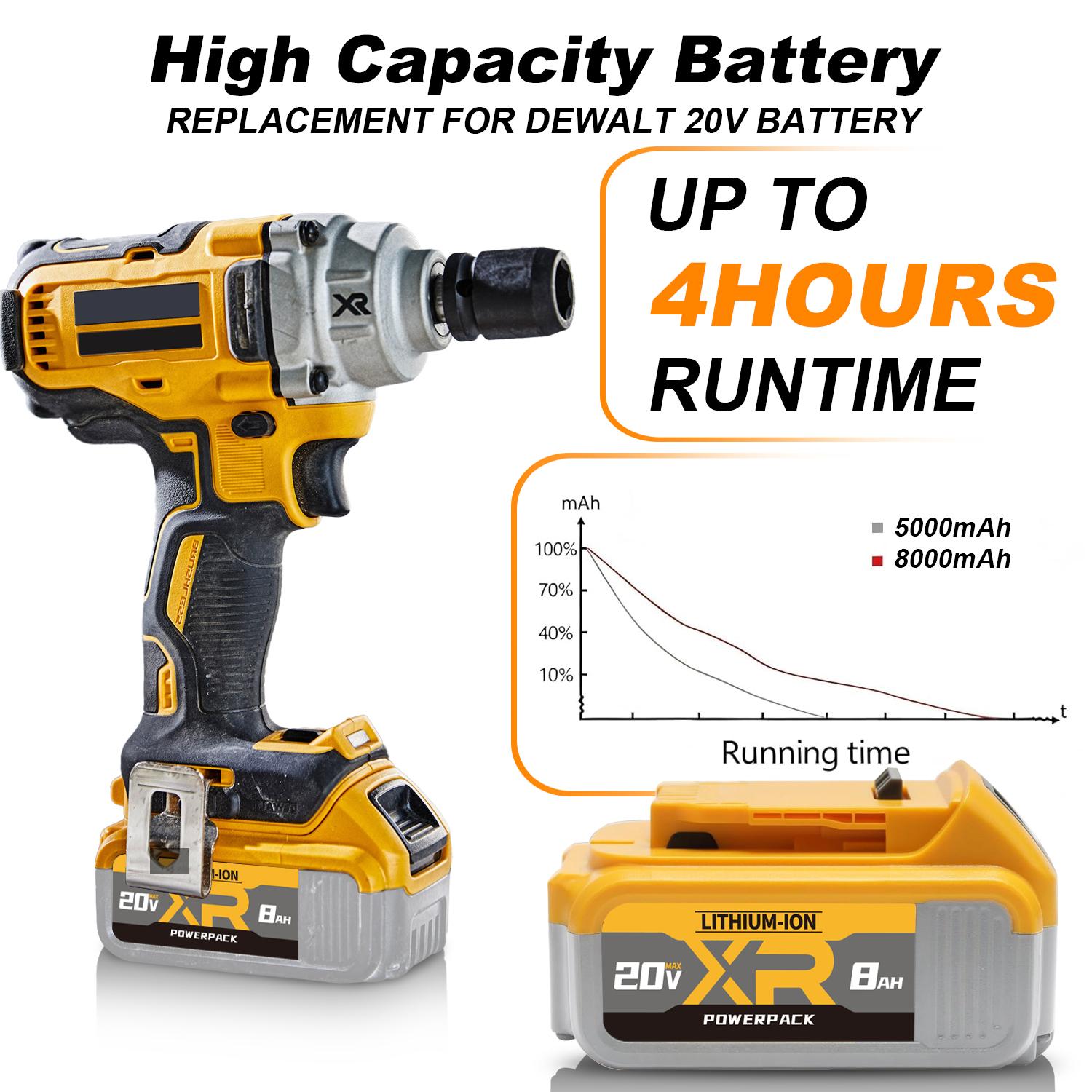 Brand New Upgrade Dewalt Replacement Battery 20V Max 8.0Ah Lithium Compatible with DCB208 DCB200 DCB206 DCB205 DCB204 Cordless Power Tools high-capacity