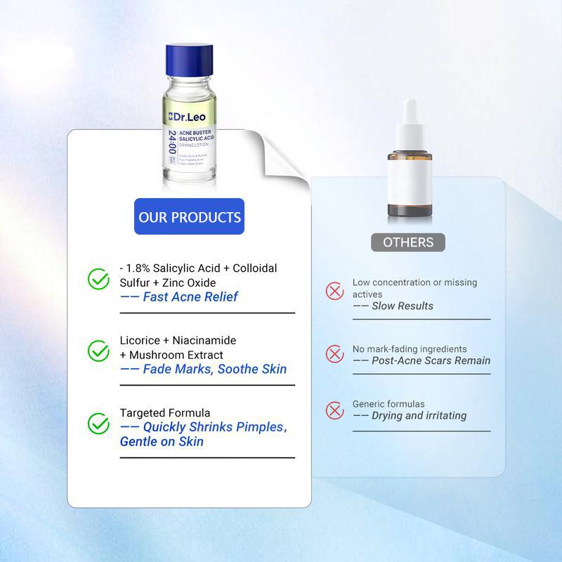 Dr.Leo 24H Acne & Pimple Treatment Drying Lotion | Salicylic Acid + Sulfur + Niacinamide | Viral Product | Inflammation Relief, Post-Blemish Care & High Pressure Pimple Relief