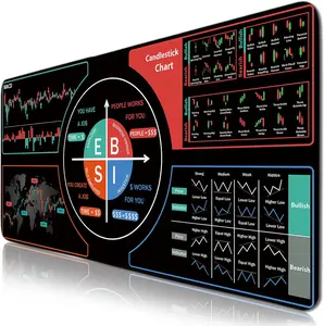 Large Gaming  Pads, Day Trading Computer Keyboard Desk Mousepad Non-Slip Base Stitched Edge, Stock Market  for Day Trader Investor, Desk Mat for Topdesk for Keyboard  15.7x 35.4 XXL