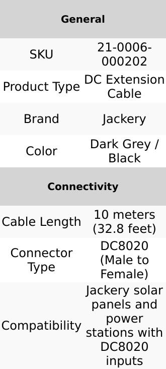 Jackery 10m DC Extension Cable Plus Solar Accessory — 32.8 Foot Length