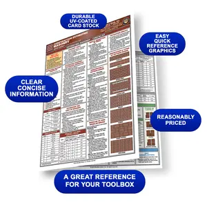 Construction Estimating Masonry Quick-Card
