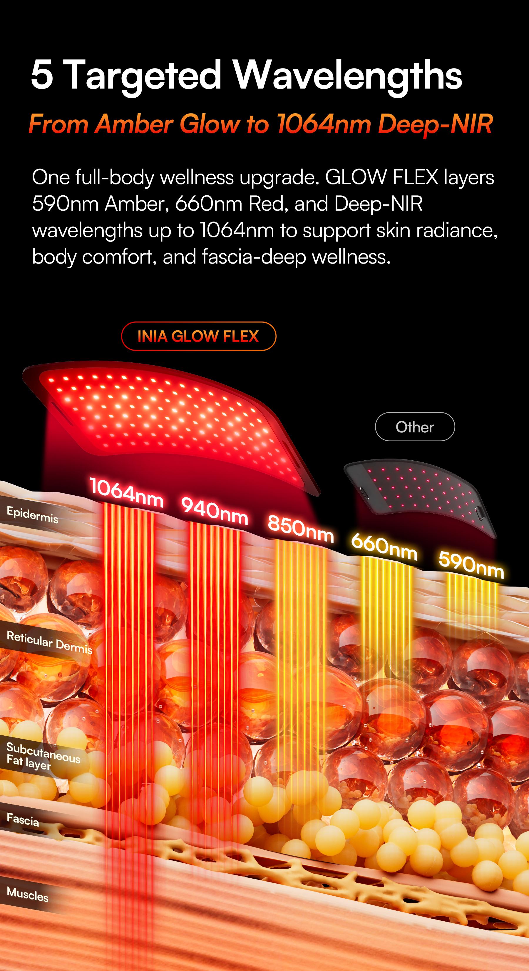 INIA GLOW FLEX 1064nm Deep-NIR Red Light Therapy System, From Full-Body Panel to Wearable Wellness, Cordless Body Strap for Relief, Sleep & Full-Body Glow,Summer Beauty Gift Ideas, Back to school, Back to school haul