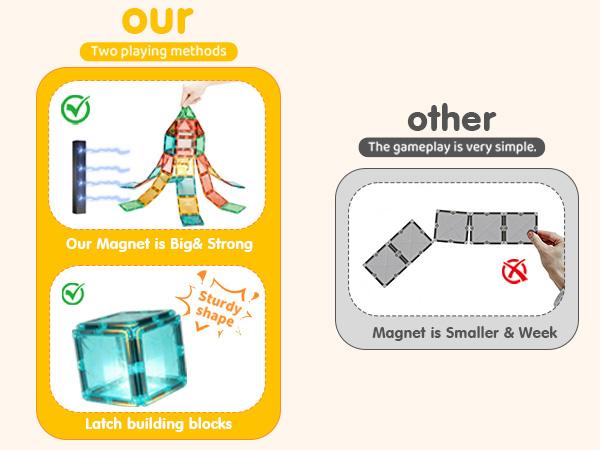 YRZtiles 106 Pcs Magnetic Tiles,Magnet Building Blocks Construction Stacking Educational Toy Creative Playboard for Kids Baby Child Ages 3+