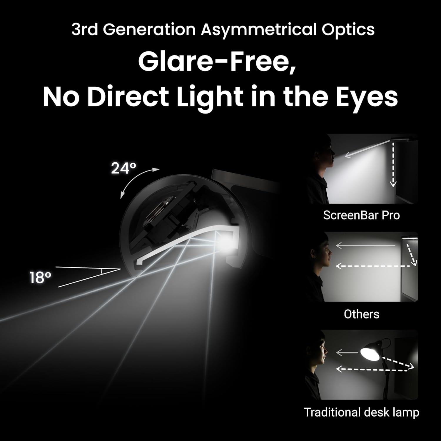 Monitor Light Bar, Eye-Care USB Reading LED Task Lamp with Touch Control, No Screen Glare Dimmable Desk Lamp Computer Monitor Light Bar USB LED Hanging Light for Screen Home Office light-up board