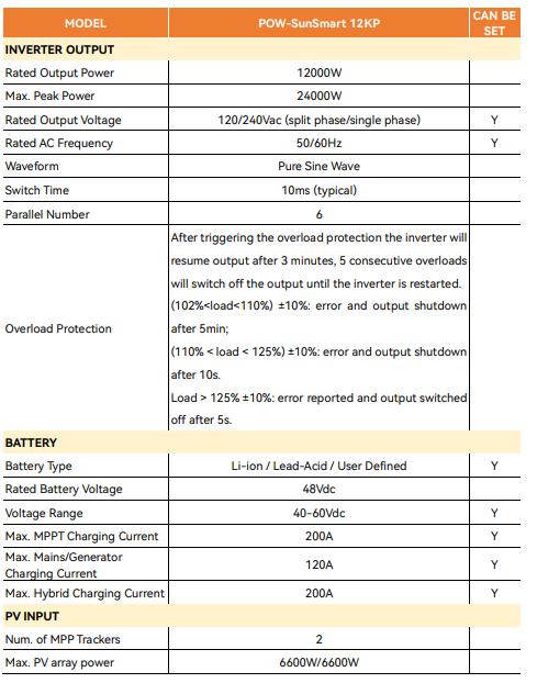PowMr 12KW Split Phase 48V to 120V/240V AC Solar Inverter with 200A MPPT Charge Controller for 48V Lithium Batteries Supports Up to 6 Units Parallel Operation Dual Output Modes