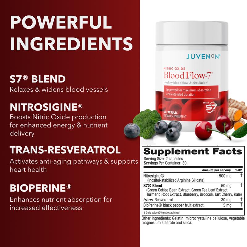 Juvenon BloodFlow-7 Nitric Oxide - Natural Dietary/Fitness Supplement for Healthy Blood Pressure & Muscle Support - Healthcare