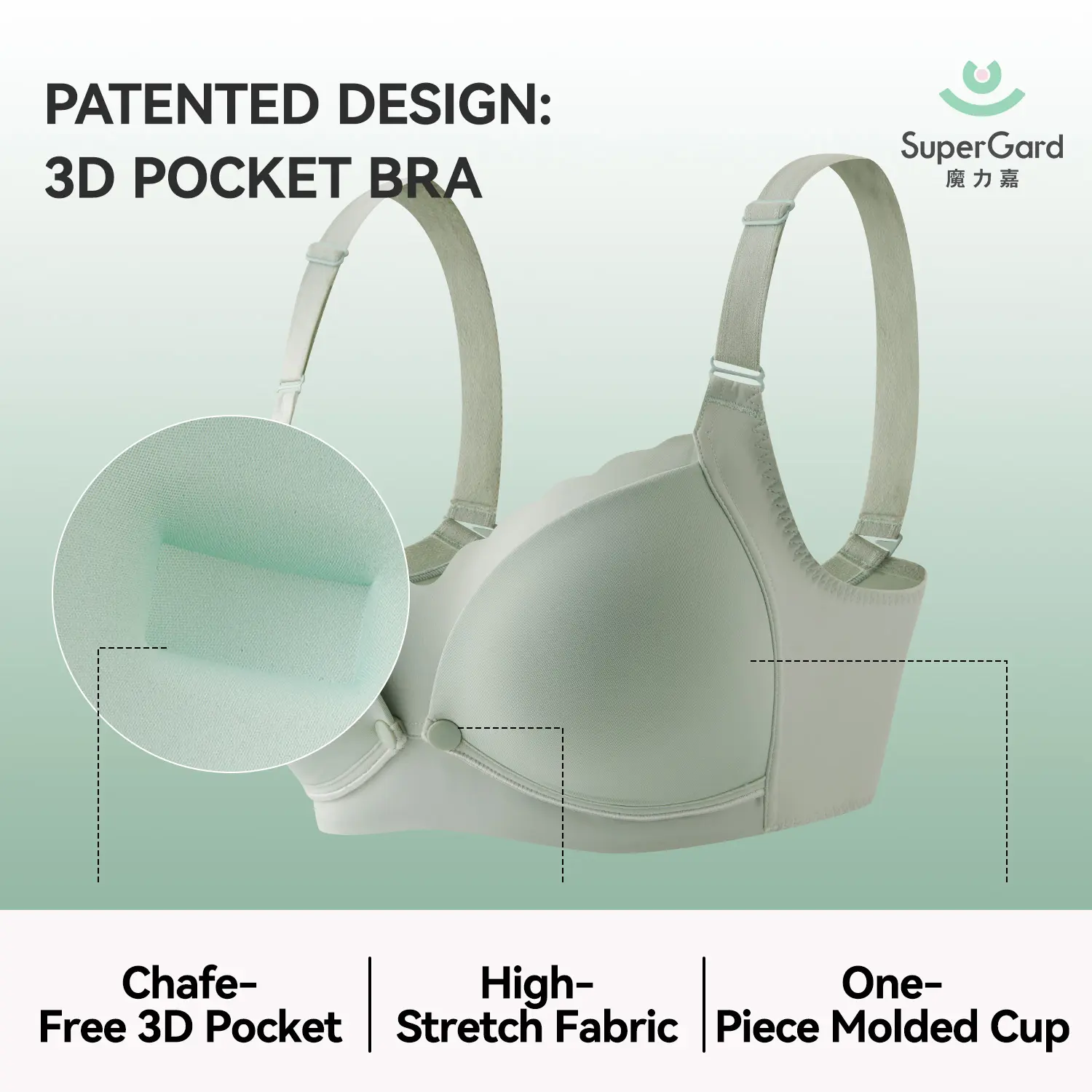 Supergard Capsule Health Bra, Ergonomic Wire-Free Front Clasp for Maternity & Nursing, Ultra-Soft Stay-in-Place Pressure-Free Support, All Seasons, Zero-Pressure