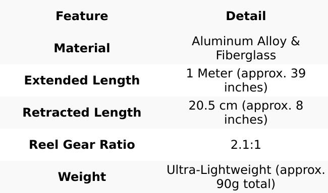 Portable Telescopic 1m Pen Fishing Rod and Reel Kit Portable Telescopic 1m Pen Fishing Rod and Reel Kit