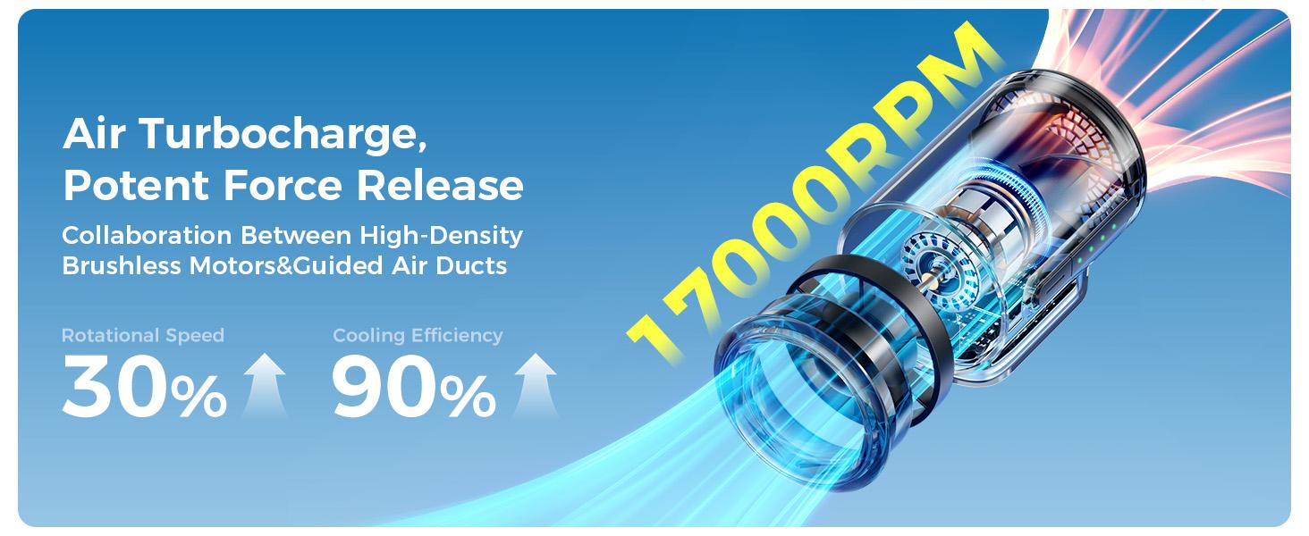 Aecooly Air Mate - Ultra-Powerful Type-C Plug-in Fan, 17,000 RPM High Speed, Compatible with iPhone, iPad, Power Bank & Tablets. Mini Portable Fan with 3 Wind Speeds, Compact & Lightweight Design – Perfect for Summer, Travel & Gifting SummerVibes