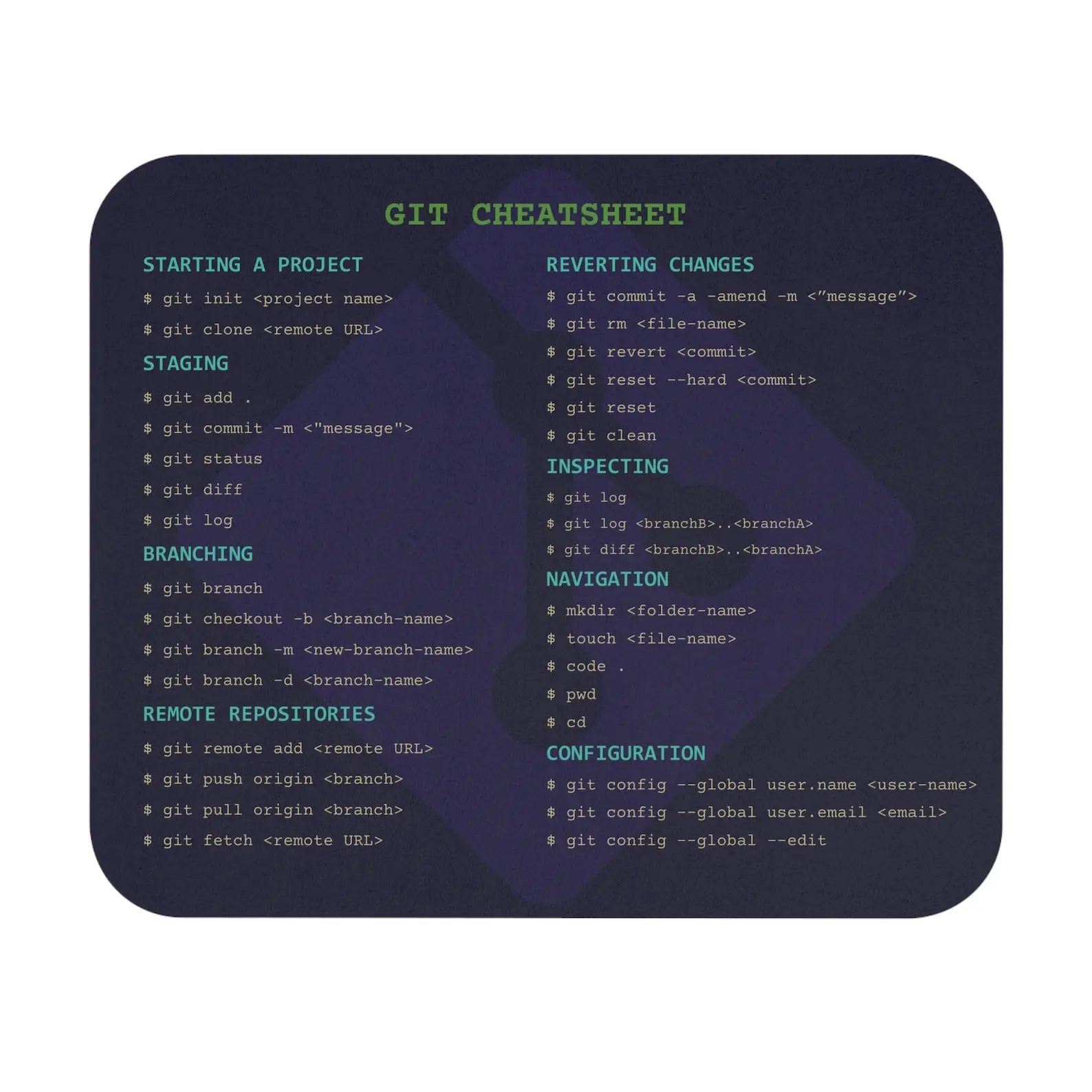 GIT Cheatsheet Mouse Pad - Developer Coding Reference for Enhanced ...