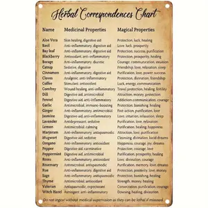 Vintage Herb Correspondence Chart, Vintage Metal Aluminum Plate, Wall Decoration, Hanging Plate, Garden Decoration