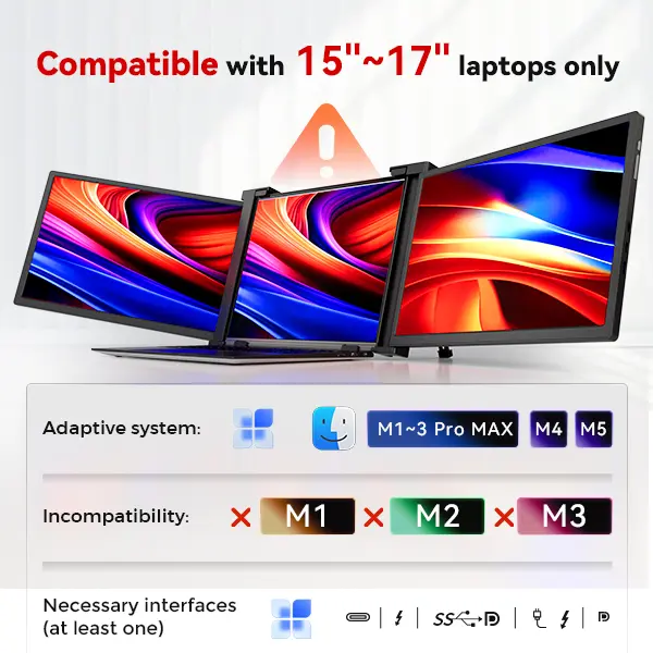 14" Dual Screen Laptop Monitor Extender, 1080P FHD Triple Screen Display for 15"-17" Laptops, Dual-Cable Connection, Full-Function USB-C/Thunderbolt/HDMI Compatible, Check Ports Before Ordering
