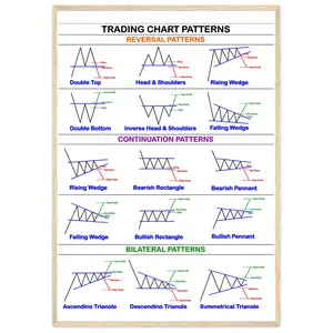 Trading Chart Pattern Cheatsheet Print