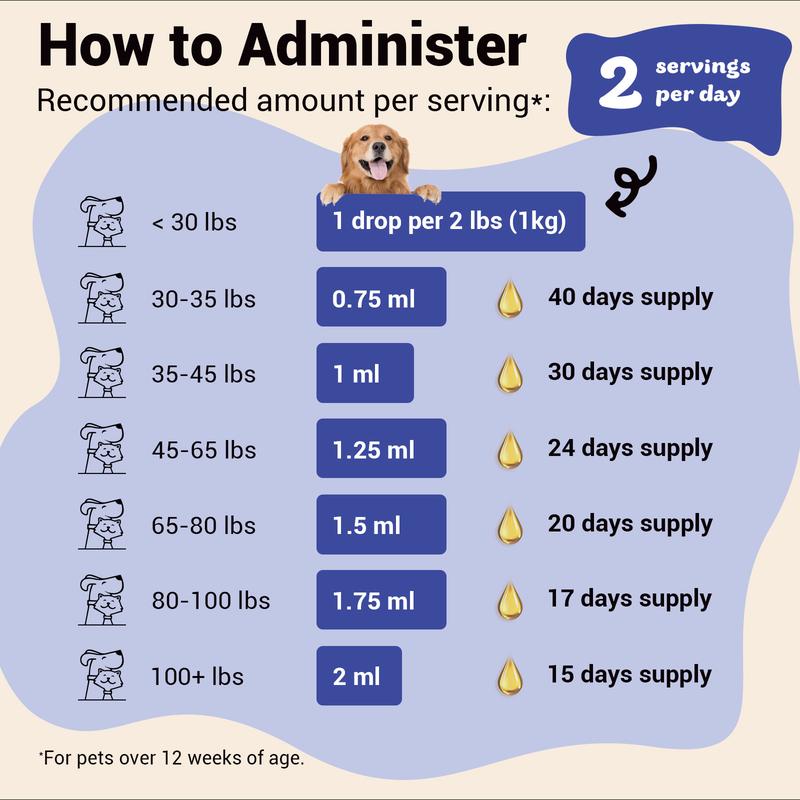 ProFluffyBio Natural Dog Yeast Infection Treatment - Itchy Skin & Ear Relief, Reduces Inflammation & Irritation, Soothes Allergy Symptoms - Herbal Supplement Drops for Dogs' Healthy Itch Relief (2 Oz)