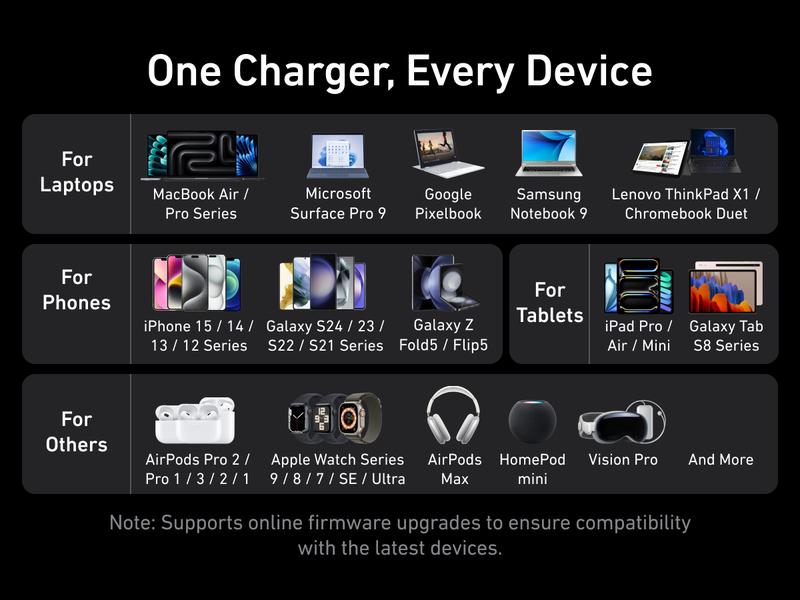 Anker Prime Charger, 250W 6-in-1 GaN Charger with Smart LCD, Ultra-Fast Charging for MacBook, iPhone 17, iPad, and More (Silver)