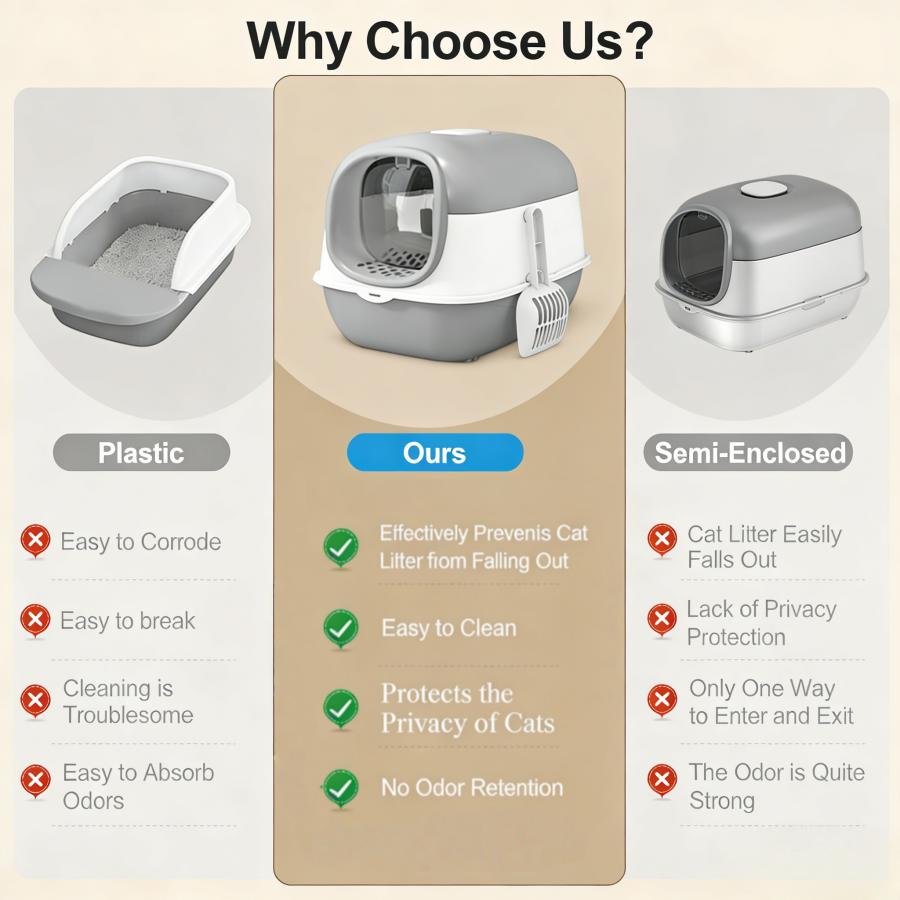 No-Mess Hooded Enclosed Cat Litter Box with Odor Control and, Standard, Multicolor, Extra Large Enclosed Cat Box with Litter Scoop - Gray/Pink