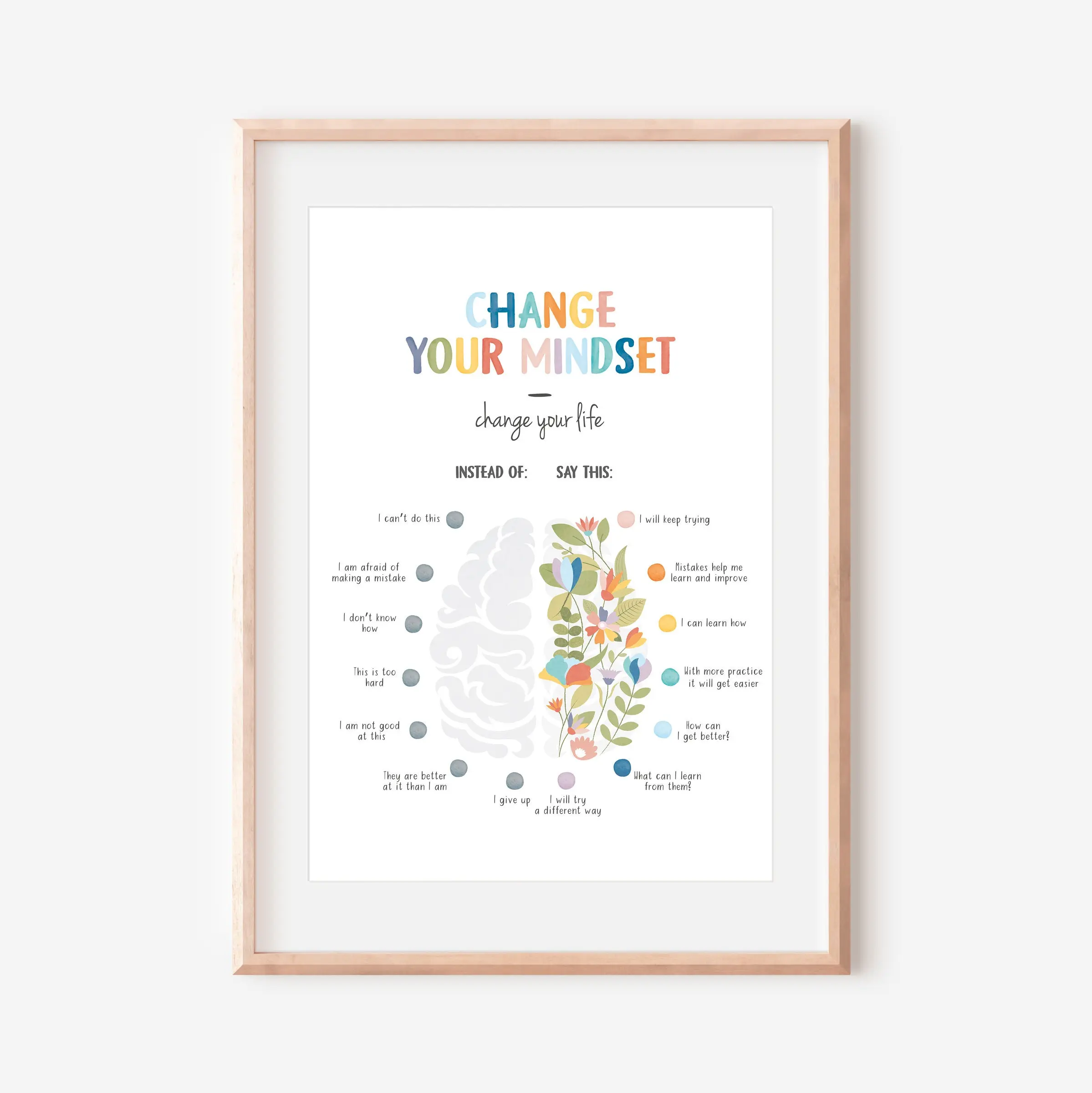 Growth Mindset Poster, Therapy Office Decor, CBT poster, Calming Corner Print, Calming Techniques, Mental Health,