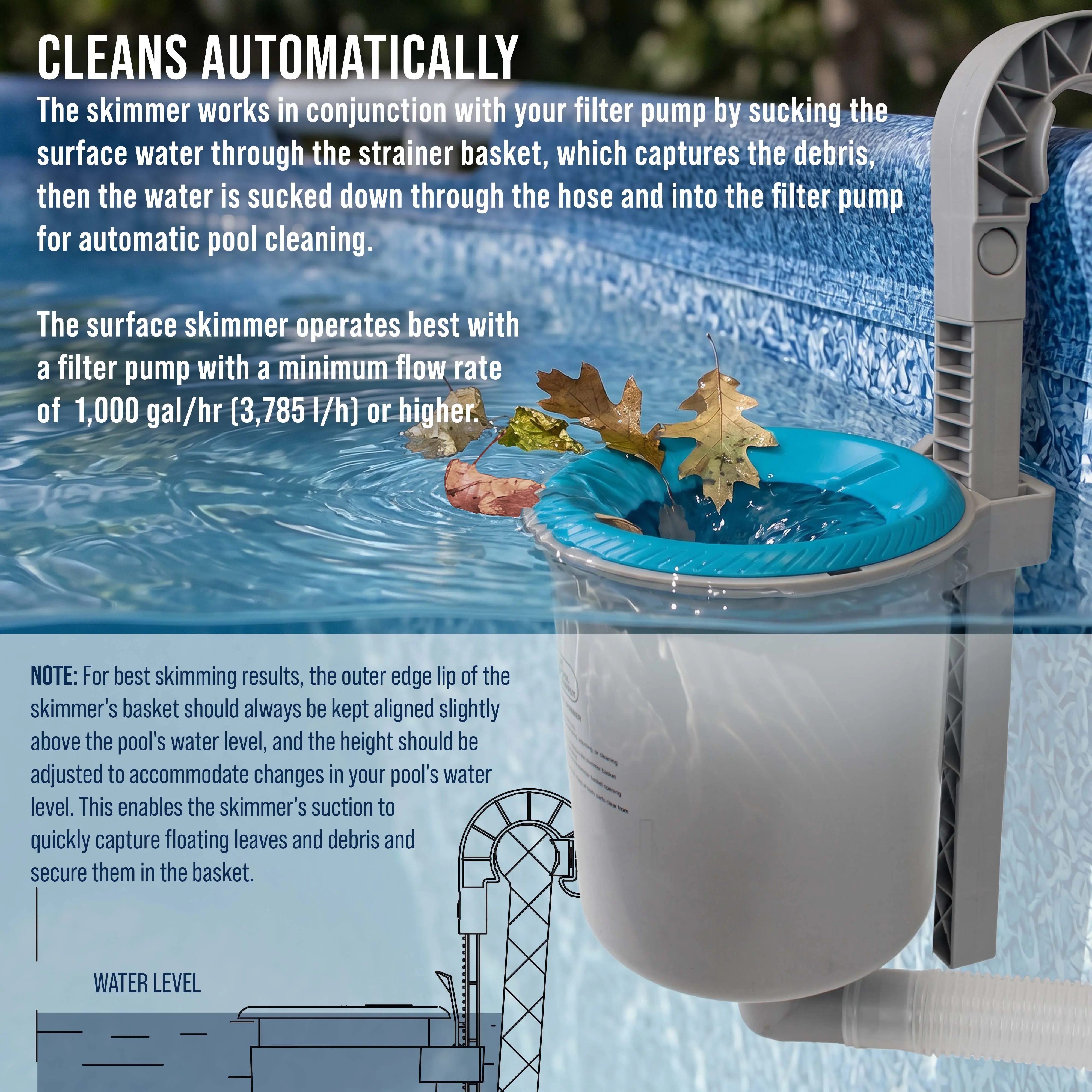 U.S. Pool Supply Above Ground Pool Skimmer, Wall Mount Surface Skimmer - Extra-Large Collection Basket, Automatically Skims Floating Leaves Debris