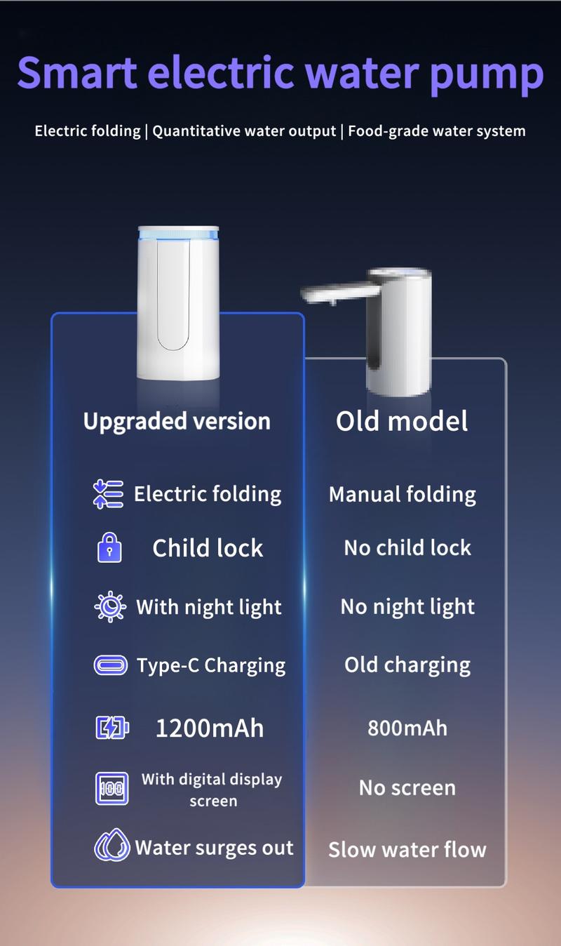 Water Dispenser for 5 Gallon Bottle, Portable USB Charging Electric Water Pump, Drinking Water Jug Pump for Home, Kitchen, Living Room, Office, Camping, Universal for 3-5 Gallon (Black)