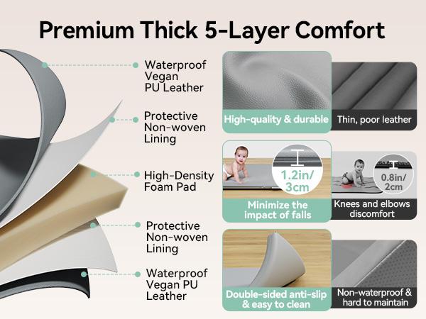 BIOBY Baby Vegan Leather Play Mat, 50"x 50", For Floor Mat Playpen Mat, Thickened High-Density Foam Playmats for Babies and Toddlers - Extra Soft and Resilient, Easy to Wipe Clean, Grey