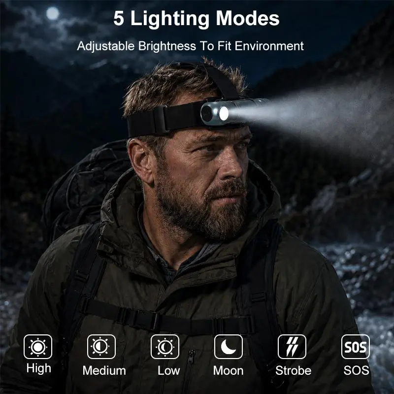 1500 Lumen Thor Series Aluminum Alloy Multi-Functional Outdoor Headlamp for Extreme Conditions