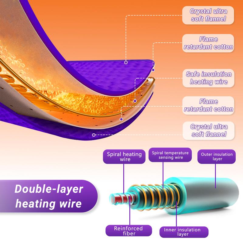 electric heating pad，Portable Heating Pad Relieves menstrual cramps and localized pain Heat therapy pad Quick heating to banish the chill Perfect gift idea Essential for home/office Auto-shutoff feature Three temperature settings Fleece with Heated Massag