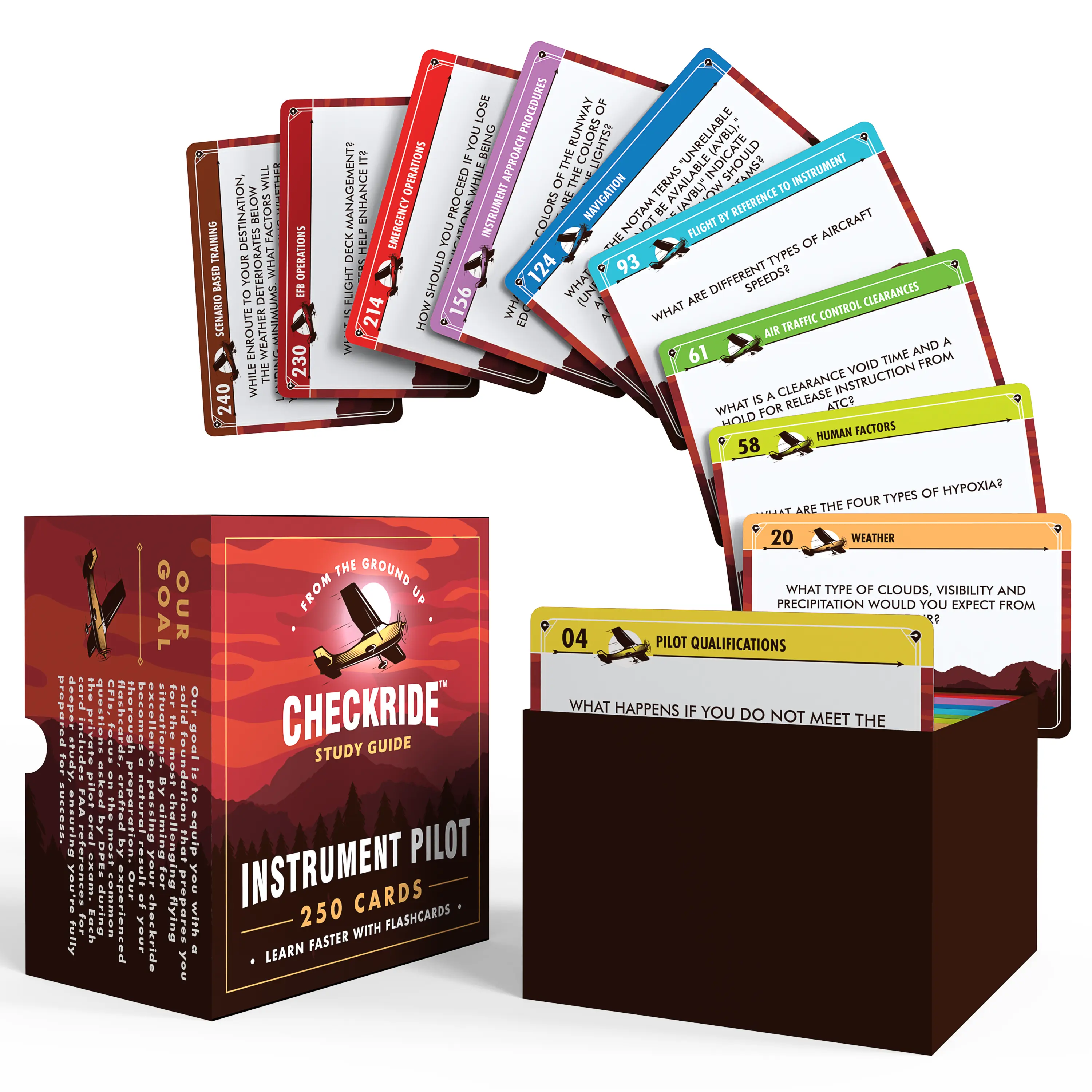 Instrument Pilot Flashcards