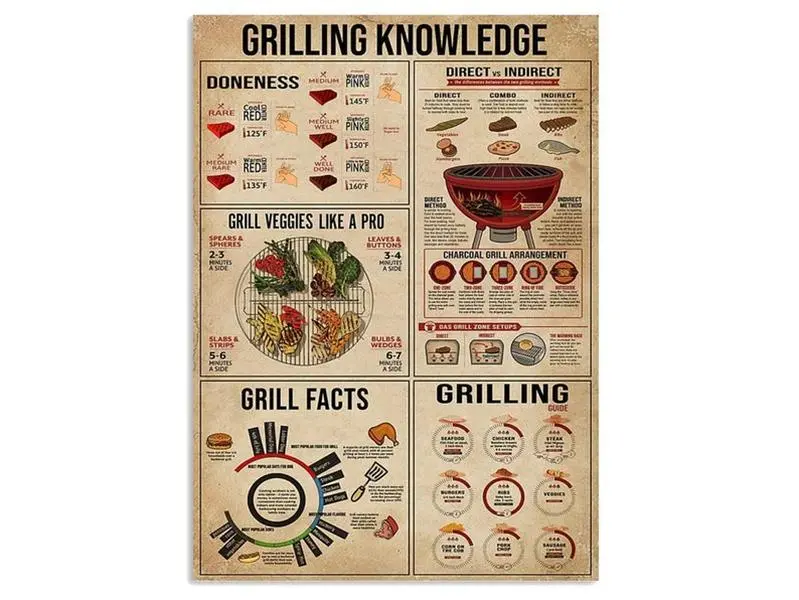 Grilling Knowledge Table Cooking Hobby Proud Kitchen, Grill Facts Poster, Grilling Art Print, Cooking Knowledge Poster, Grilling Lovers gift