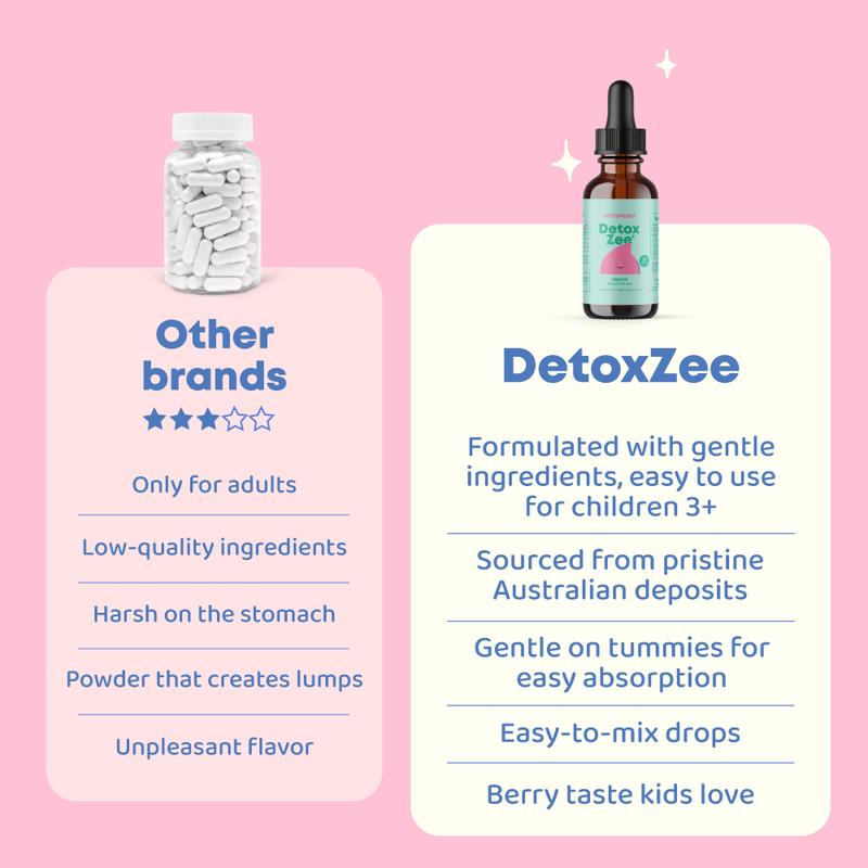 JoySpring Zeolite Drops with Vitamin D3 – Herbal Blend Drops for Gut Balance, Immune & Daily Wellness Support