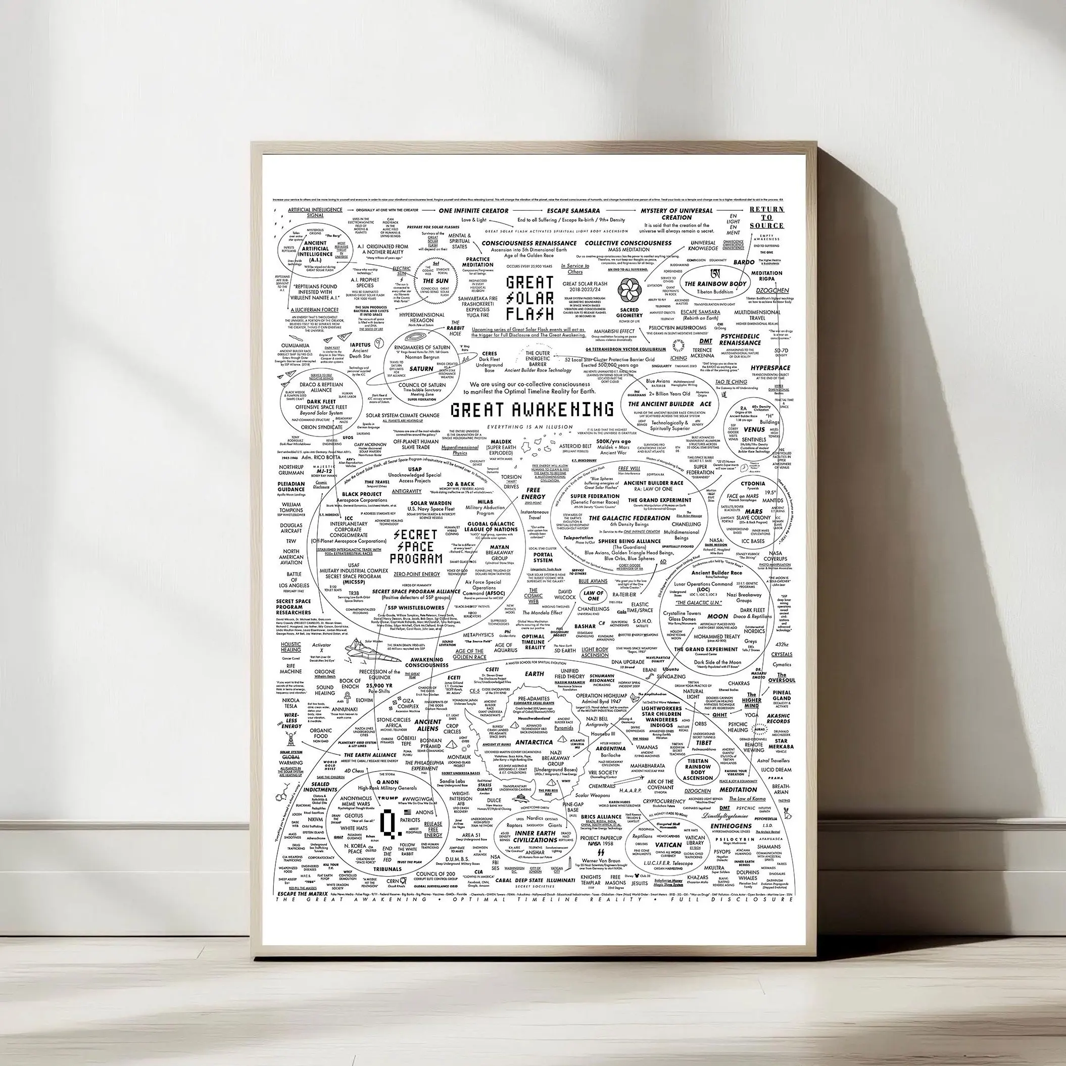 The Great Awaken Map Print, Champ Parinya Wall Art, The Map Of Consciousness Poster, Spiritual Decor