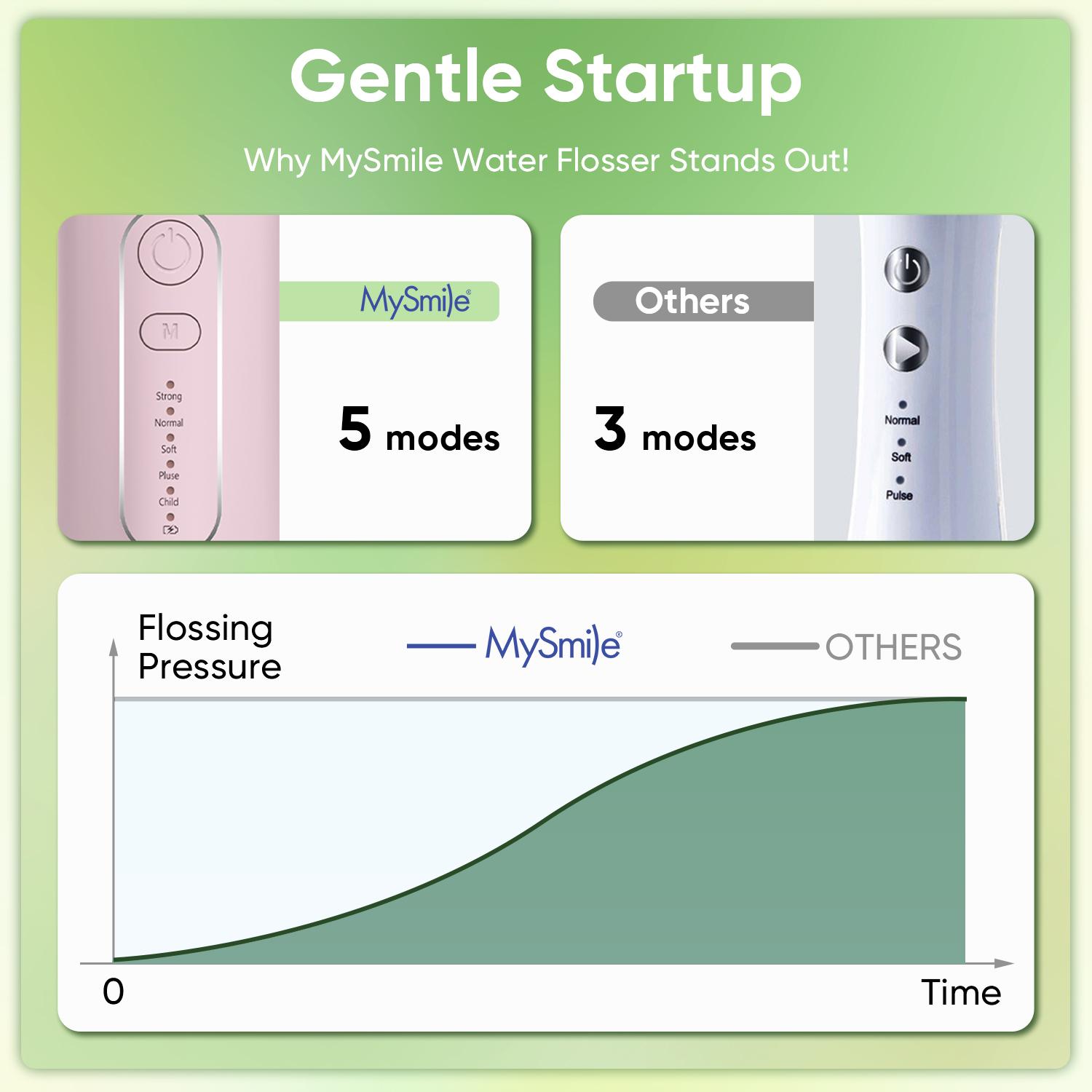 The "Spring Detox" Set - Cordless Select Water Flosser & Essential Electric Toothbrush COMBO