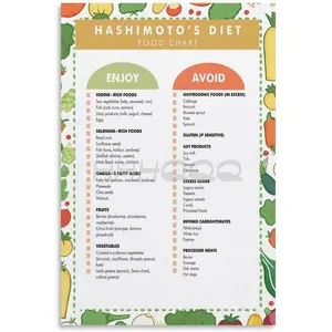 Hashimotos Diet Plan, Hashimotos Food List Chart Poster Canvas for Bedroom Living Room Decor 08x12inch(20x30cm) Unframe-style